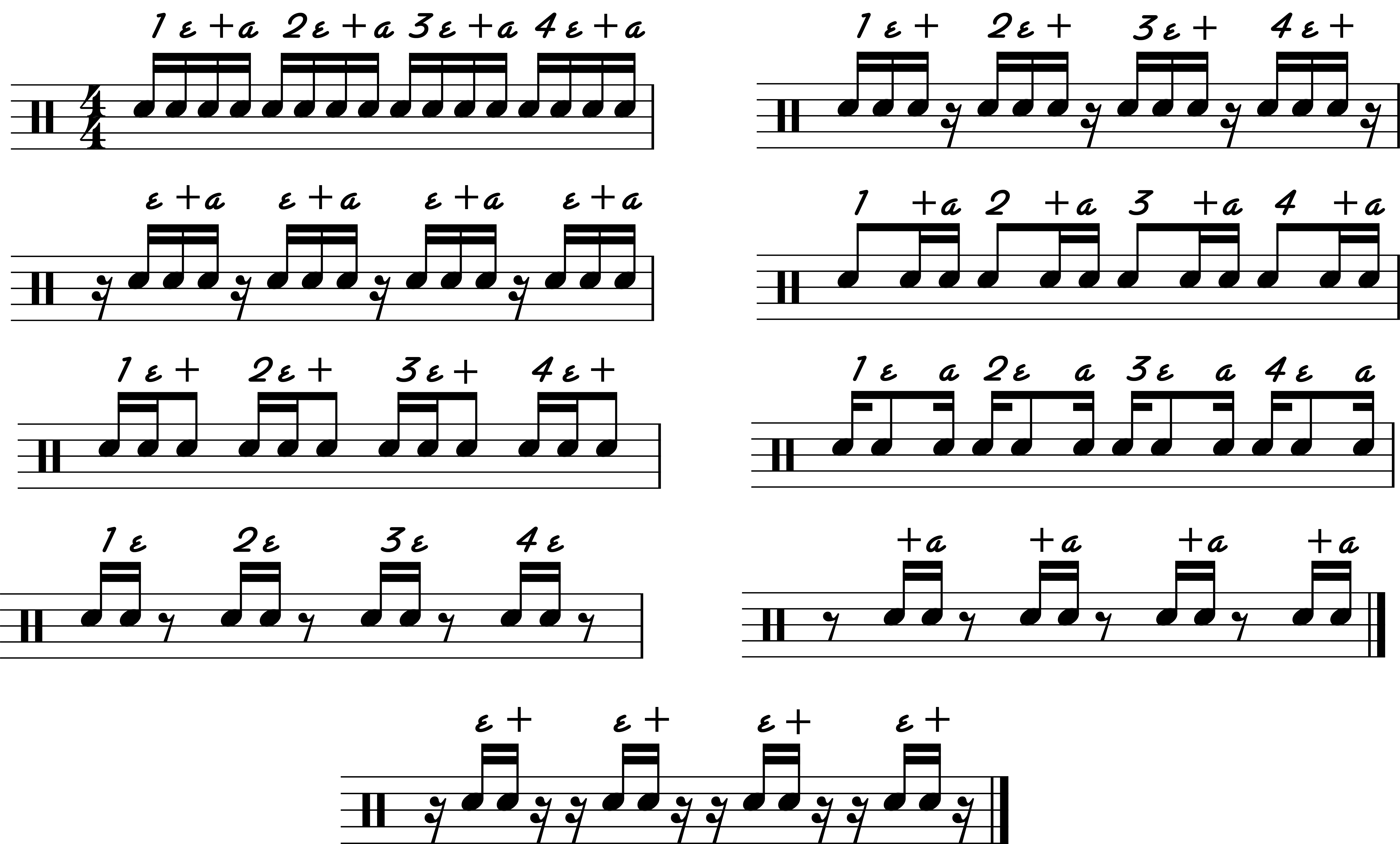 Learn To Read Drum Music - Part 4 - 16th Note Groupings - The New Drummer