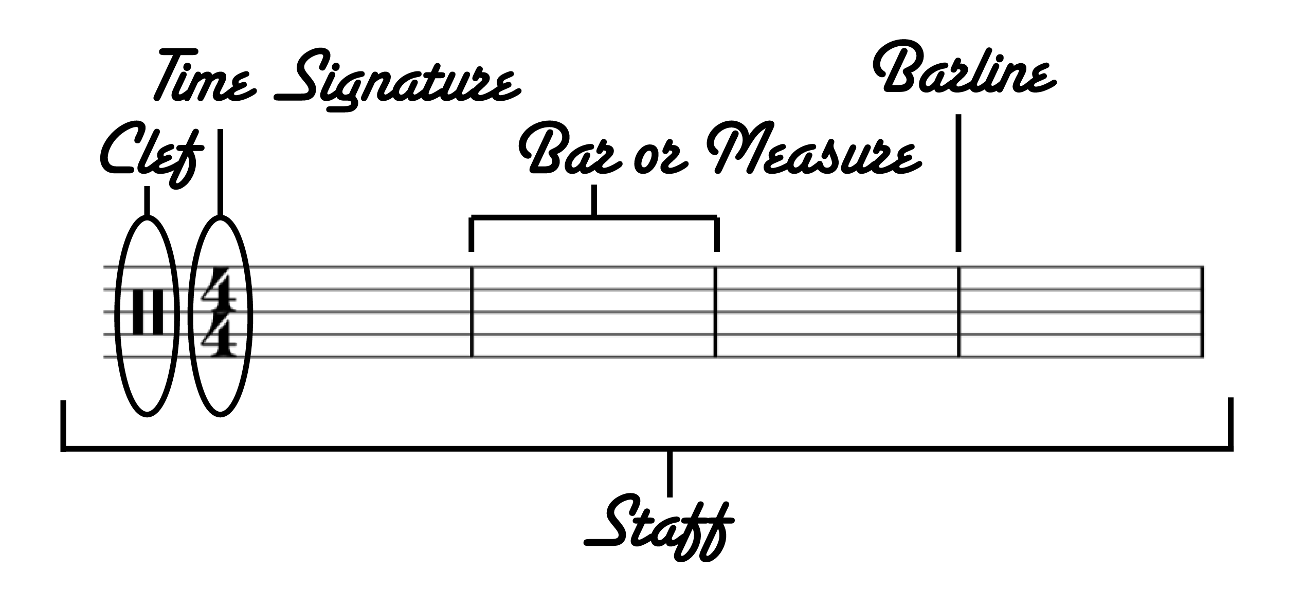 How To Read Drum Music - The New Drummer